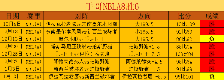 周日英足总,杯第,场预热,爱游戏体育,Aiyouxi,Sports,爱游戏体育网址,爱游戏体育app,爱游戏体育官网,爱游戏体育集团