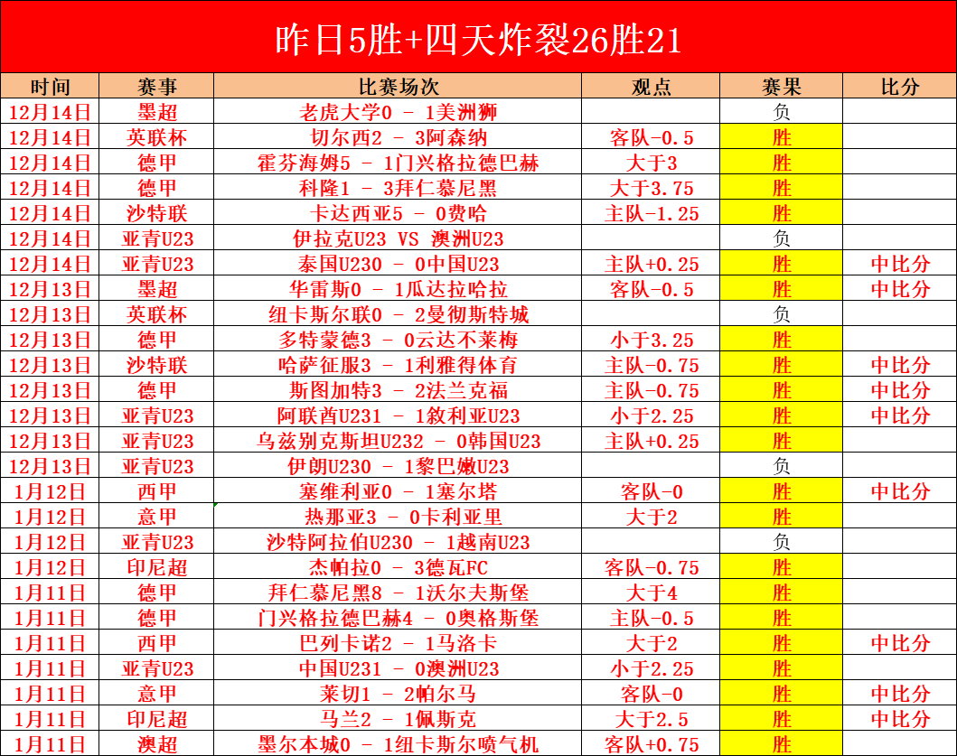 阿森纳迎战,曼联,英超第,爱游戏体育,Aiyouxi,Sports,爱游戏体育网址,爱游戏体育app,爱游戏体育官网,爱游戏体育集团