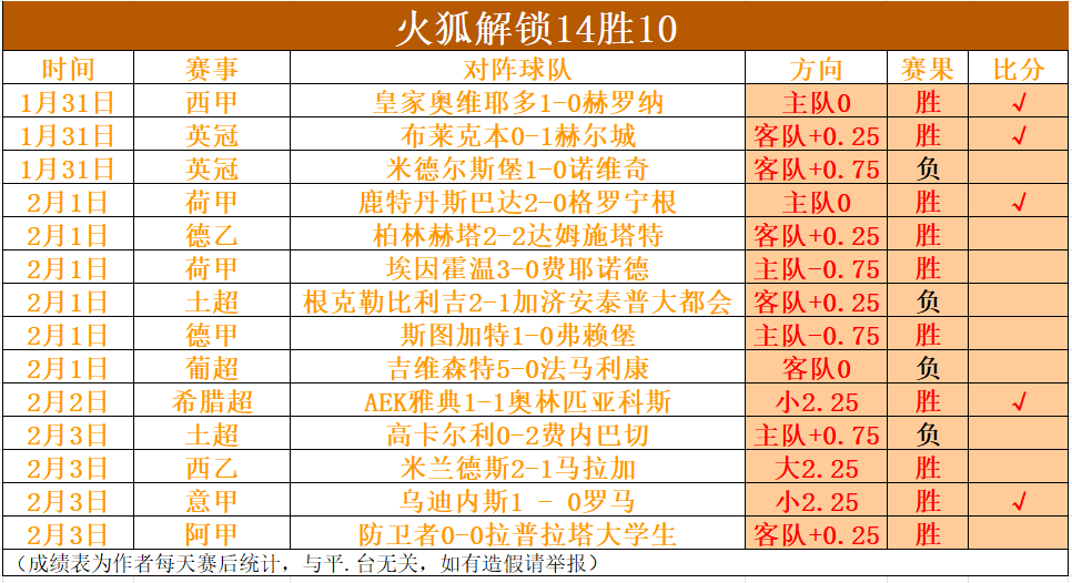 红姐说球,就是精准,斯图加特冲,爱游戏体育,Aiyouxi,Sports,爱游戏体育网址,爱游戏体育app,爱游戏体育官网,爱游戏体育集团