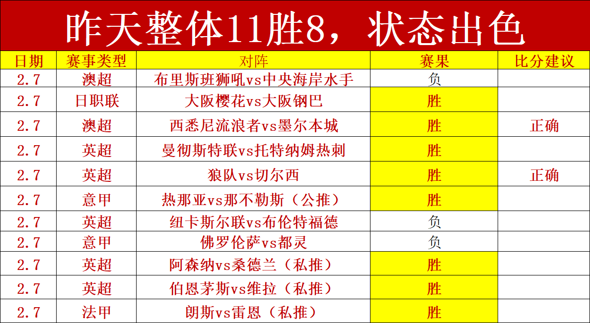 丁俊晖有望,扭转局势,吴宜泽争夺,爱游戏体育,Aiyouxi,Sports,爱游戏体育网址,爱游戏体育app,爱游戏体育官网,爱游戏体育集团